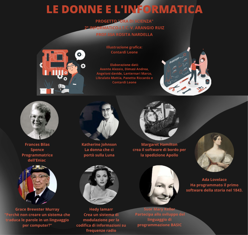 Le donne e linformatica